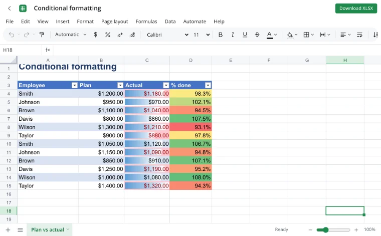 Conditional formatting — a target-versus-actual sheet with color scales and data bars