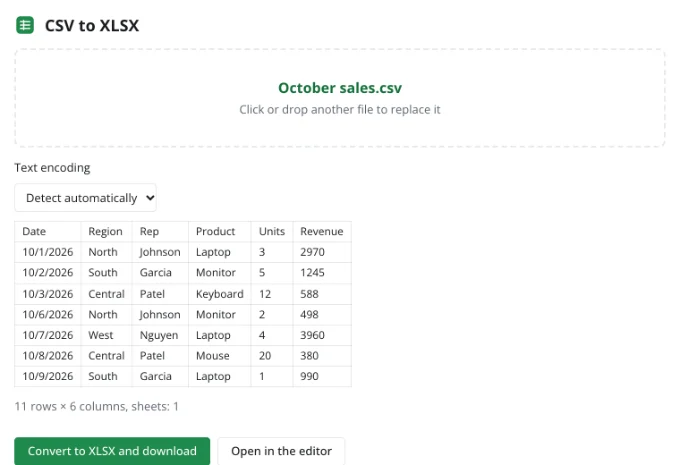 CSV to Excel — the first rows of a sales export and the encoding choice