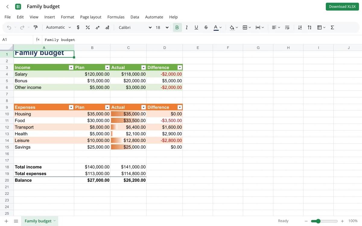 A spreadsheet editor that runs in your browser