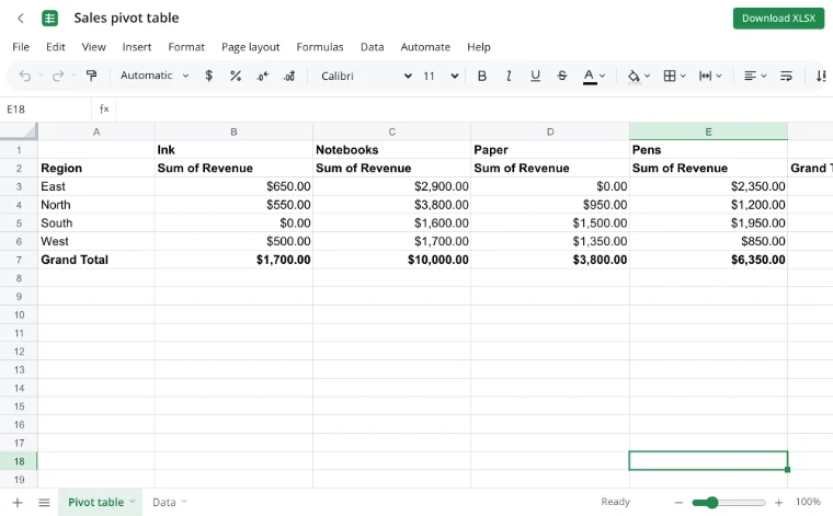 Pivot table — a sales report by region and product with grand totals