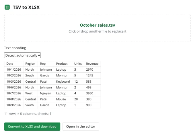 Convert TSV to XLSX: Check the encoding
